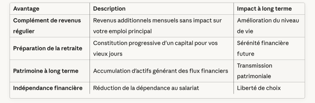 Bénéfices revenus passifs immobiliers