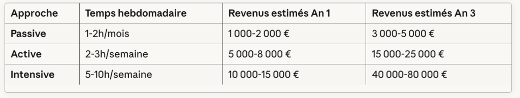 recommandation immobilière