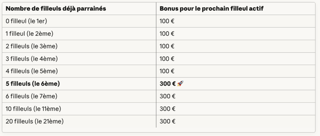Bonus parrainage