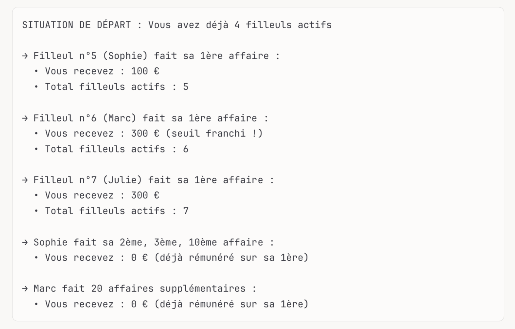 Exemple concret bonus parrainage