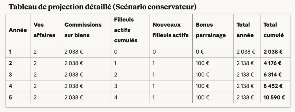 Tableau système de rémunération