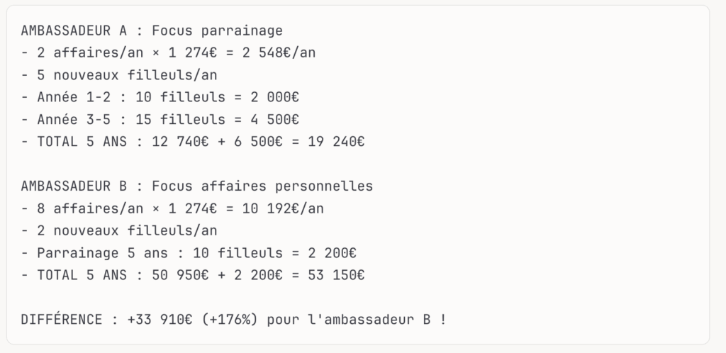 Réalité recommandation